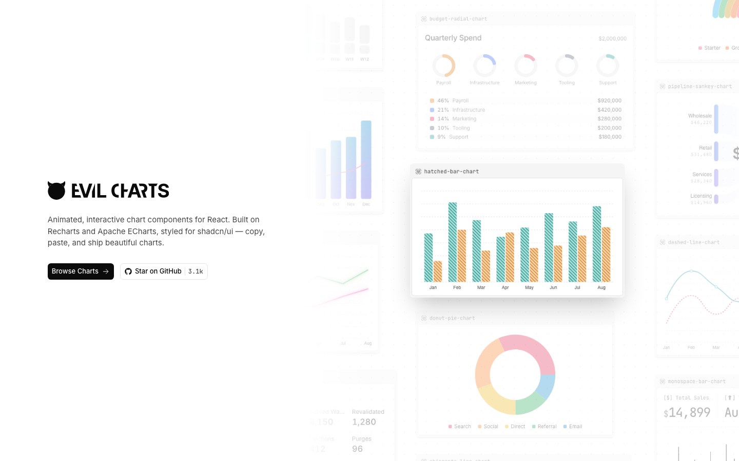 EvilCharts screenshot 1